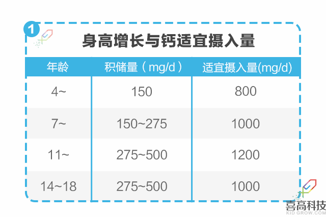 營養(yǎng)篇-孩子矮小被嘲笑？90%家長都后悔知道的晚了！_08.gif