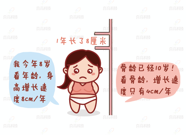 兒童“肥胖”會(huì)耽誤長(zhǎng)高嗎？_08.gif