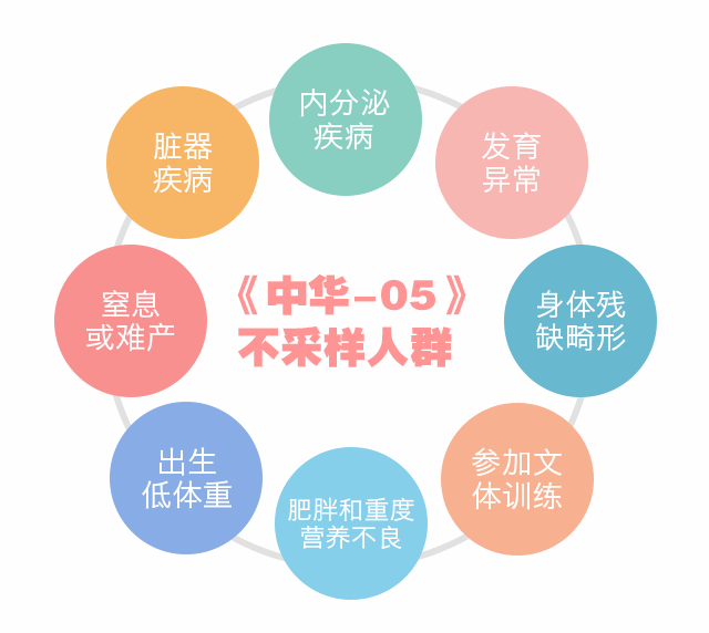 骨齡科普系列（二）：為《中華05》打Call-！_09.gif