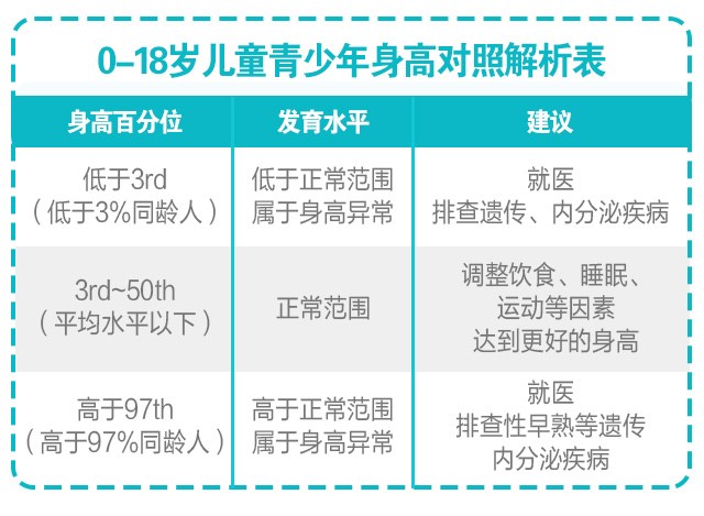 判斷孩子的高矮？這3點(diǎn)沒(méi)搞清楚會(huì)后悔！_03.jpg