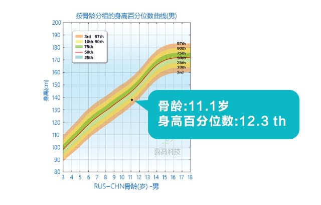 判斷孩子的高矮？這3點(diǎn)沒(méi)搞清楚會(huì)后悔！_05.jpg