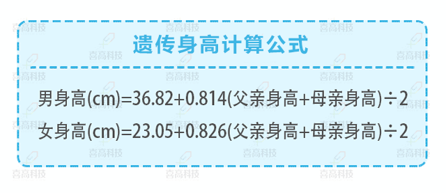 判斷孩子的高矮？這3點(diǎn)沒(méi)搞清楚會(huì)后悔！_06.gif
